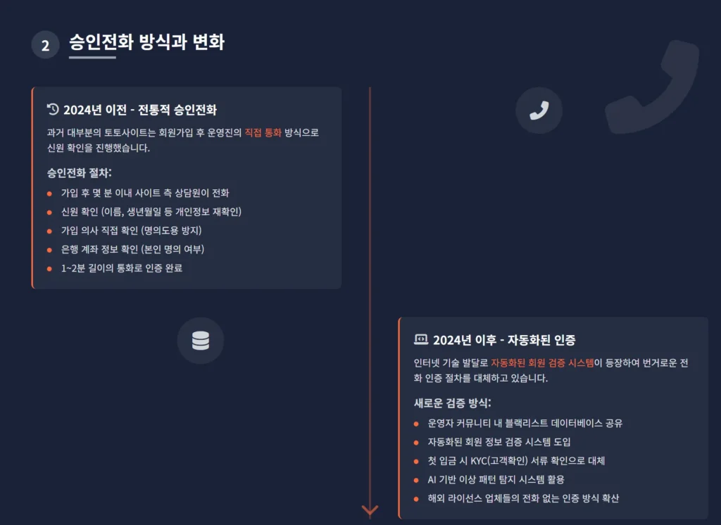 승인전화 없는 토토사이트 변화